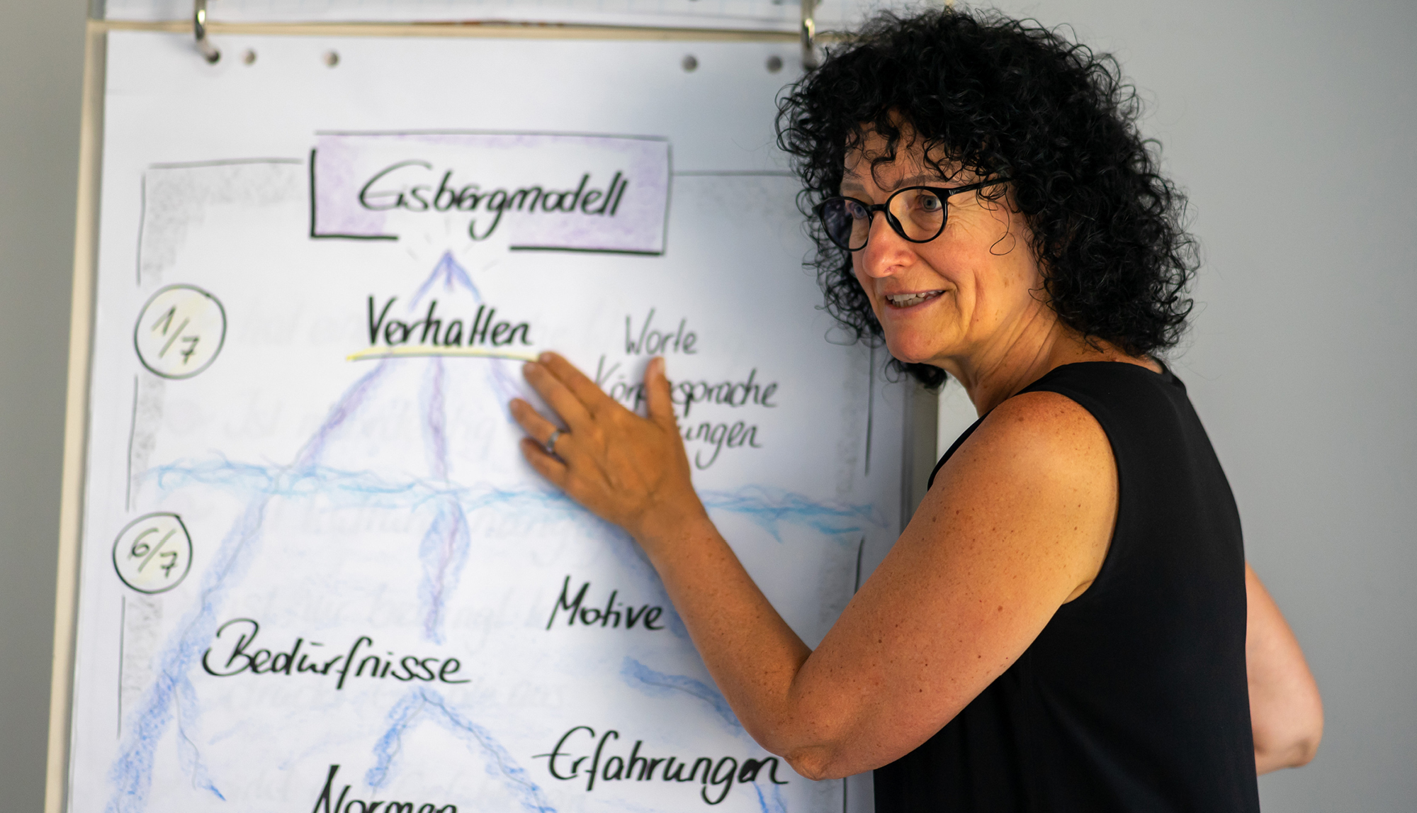 Schmelcher Personalentwicklung Personalsentwicklung Einstiegsbild